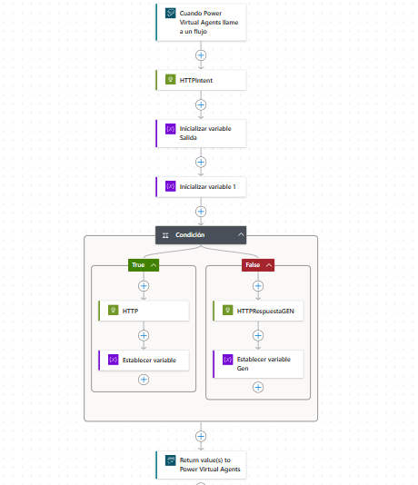 Bots & Automations